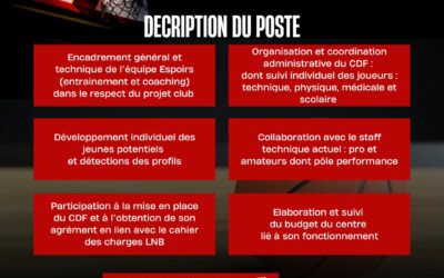 Le Vendée Challans Basket recrute au vu de sa montée en Elite 2